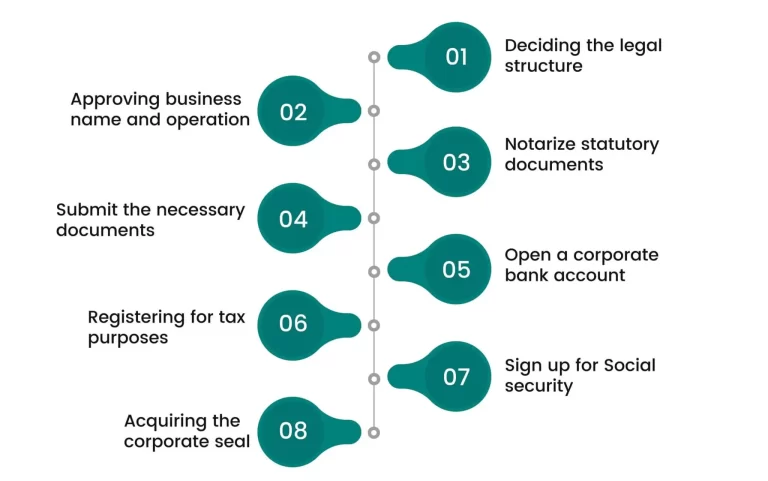 procedure for registering a company in austria