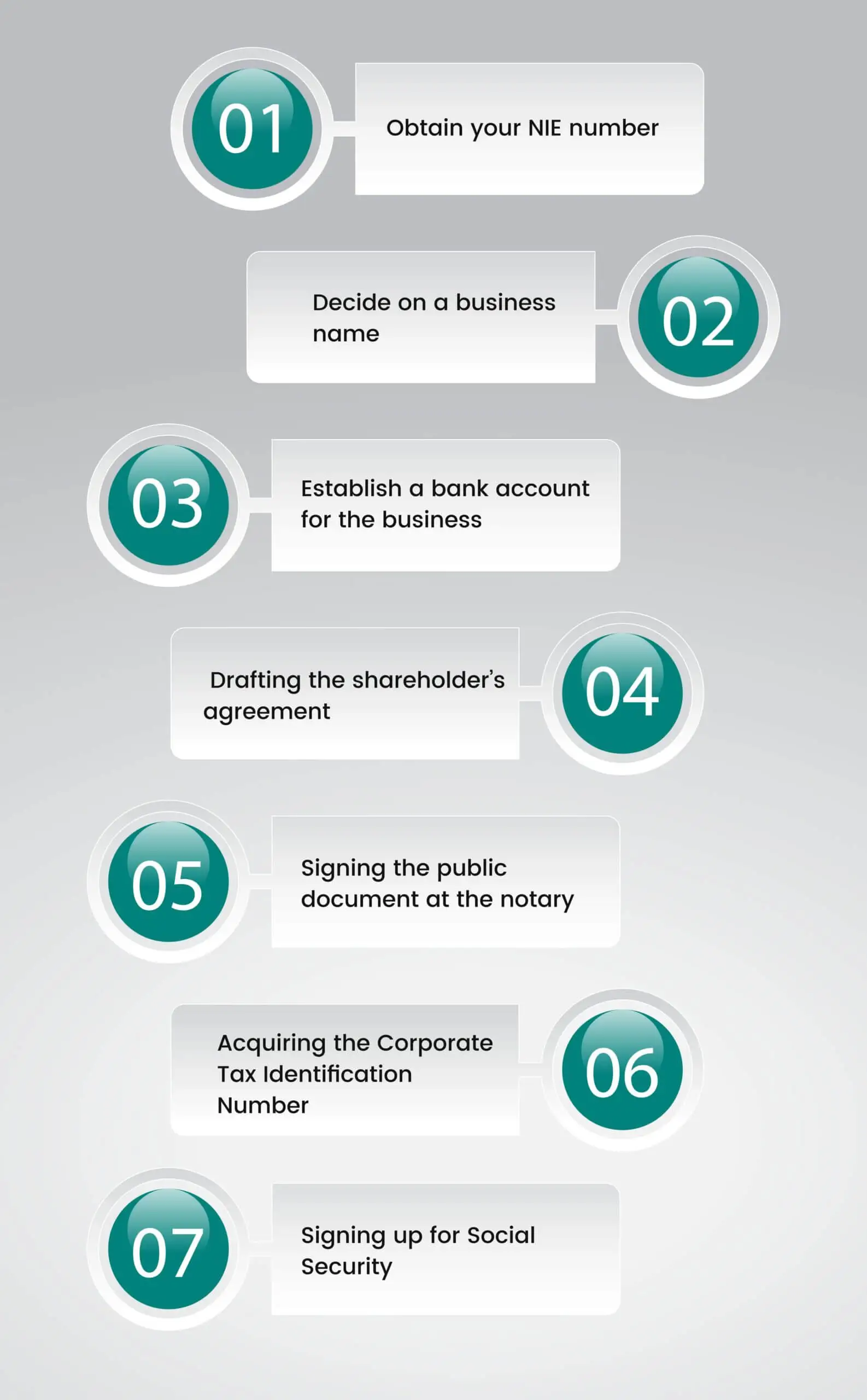 procedure for spain company registration