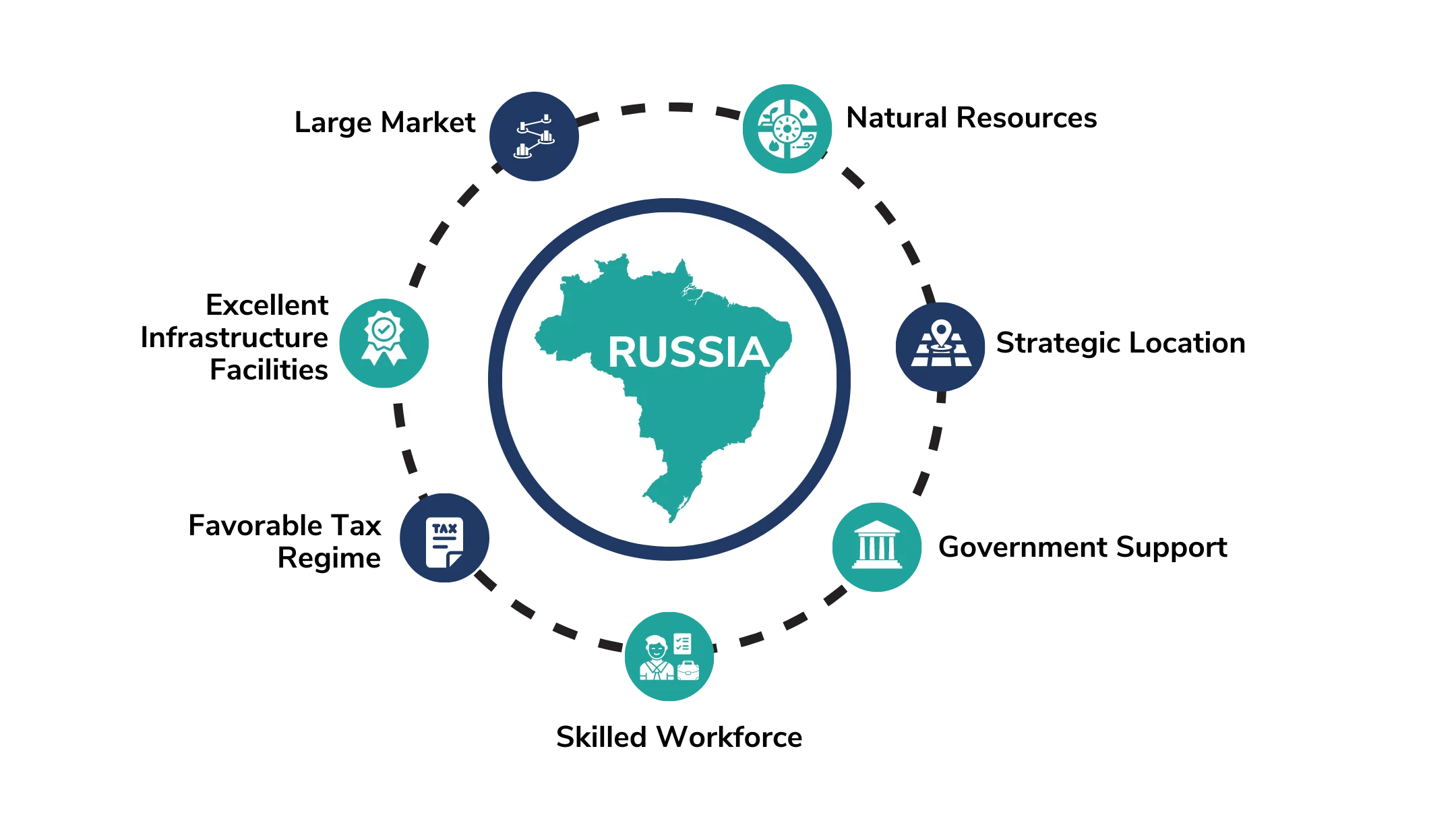 7 reasons for setting up a business in russia