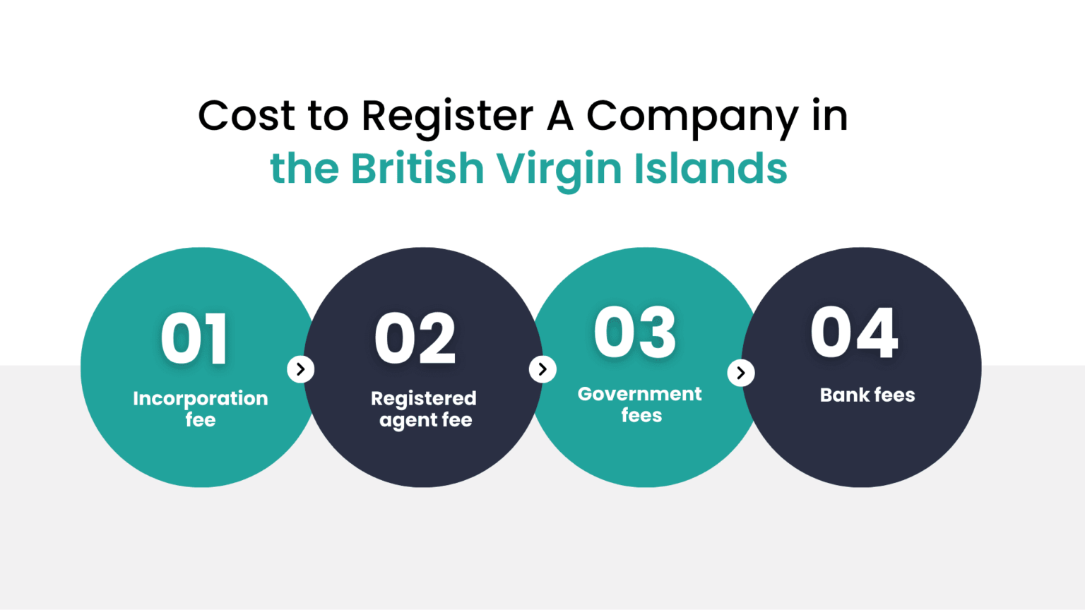 Streamline Company Registration in the British Virgin Islands (BVI
