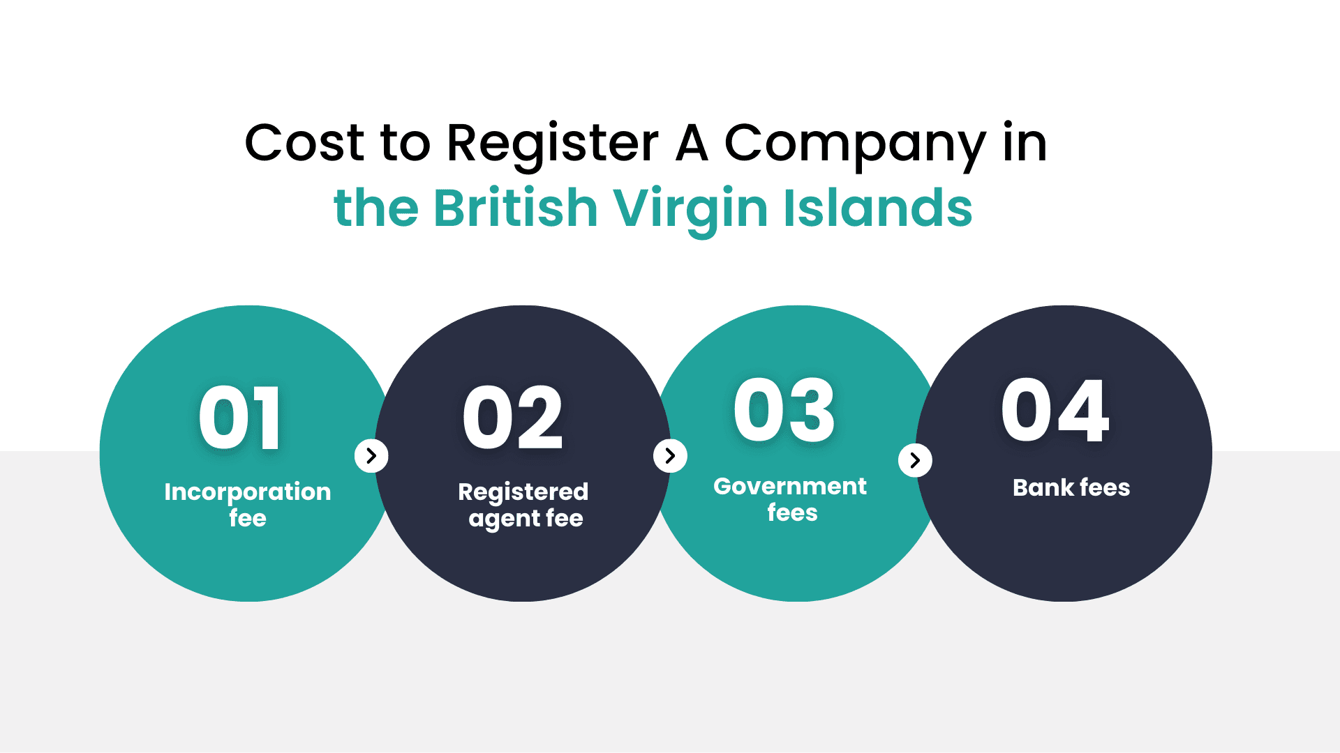 Cost for the British Virgin Islands company incorporation