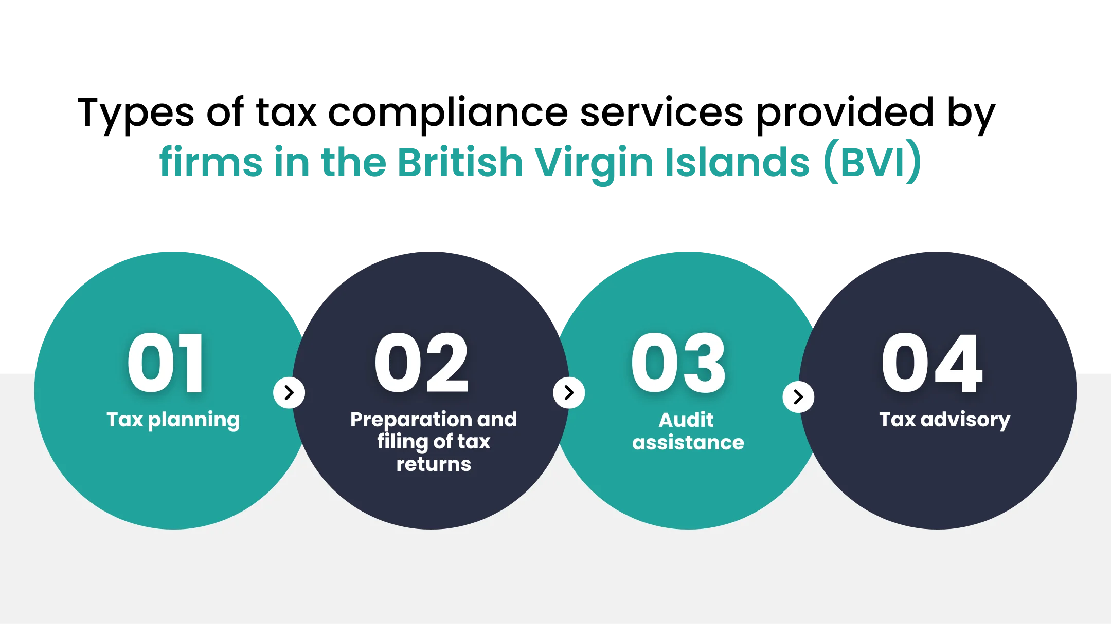 types of tax compliance services provided by firms in the british virgin islands