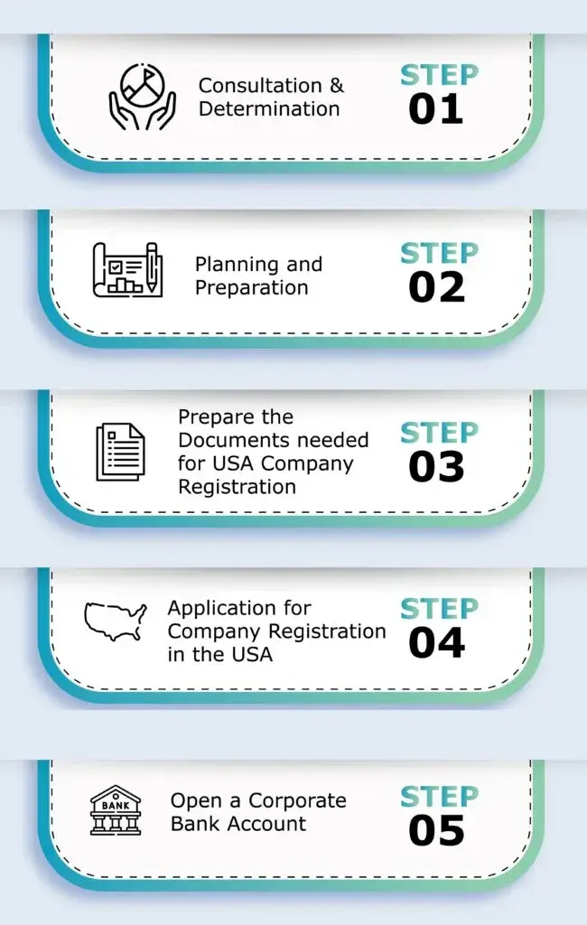 step-by-step process of usa company registration