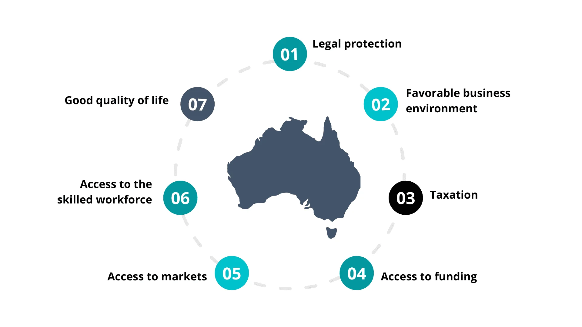 Why Register A Company In Australia 1 1.webp