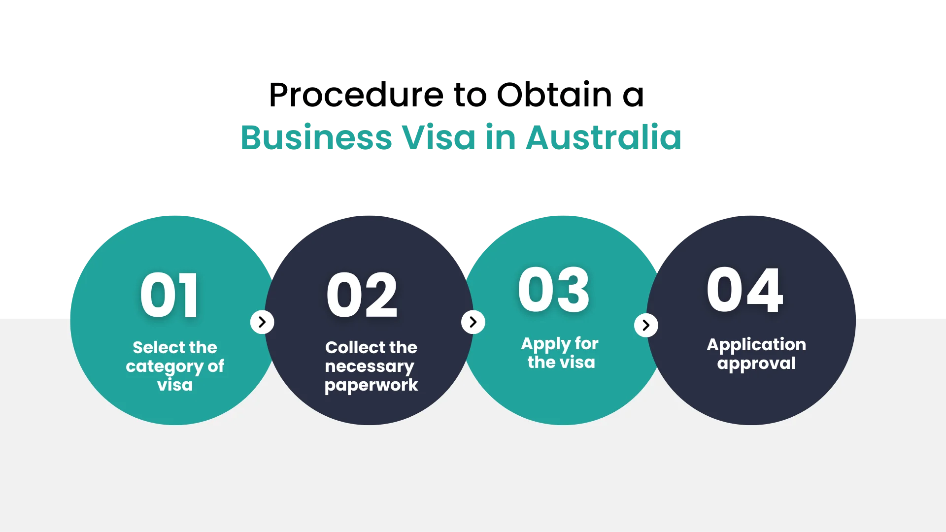 procedure to obtain a business visa in australia