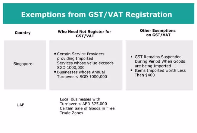 Exemptions-from-GST-VAT-Registration