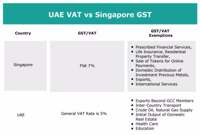 UAE-VAT-vs-Singapore-GST