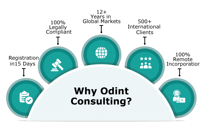 why choose odint consulting
