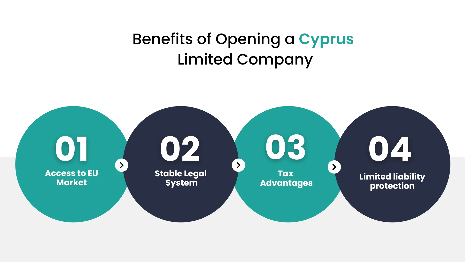 benefits of opening a cyprus limited company