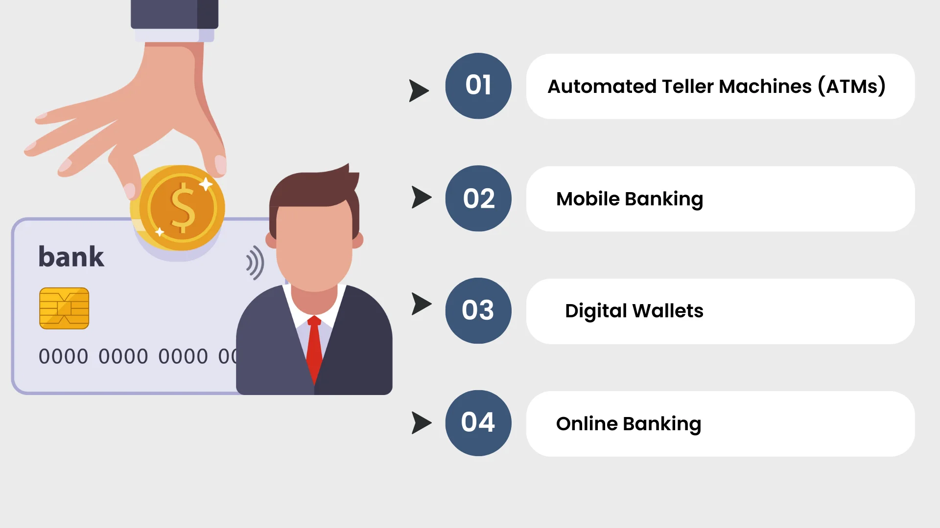 different banking ways in saudi arabia