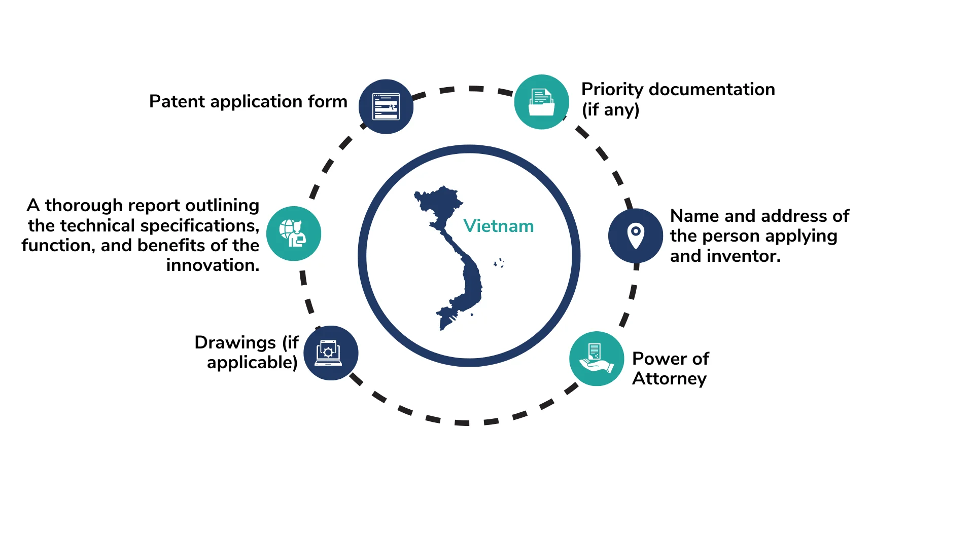 expected documents for patent filing in vietnam