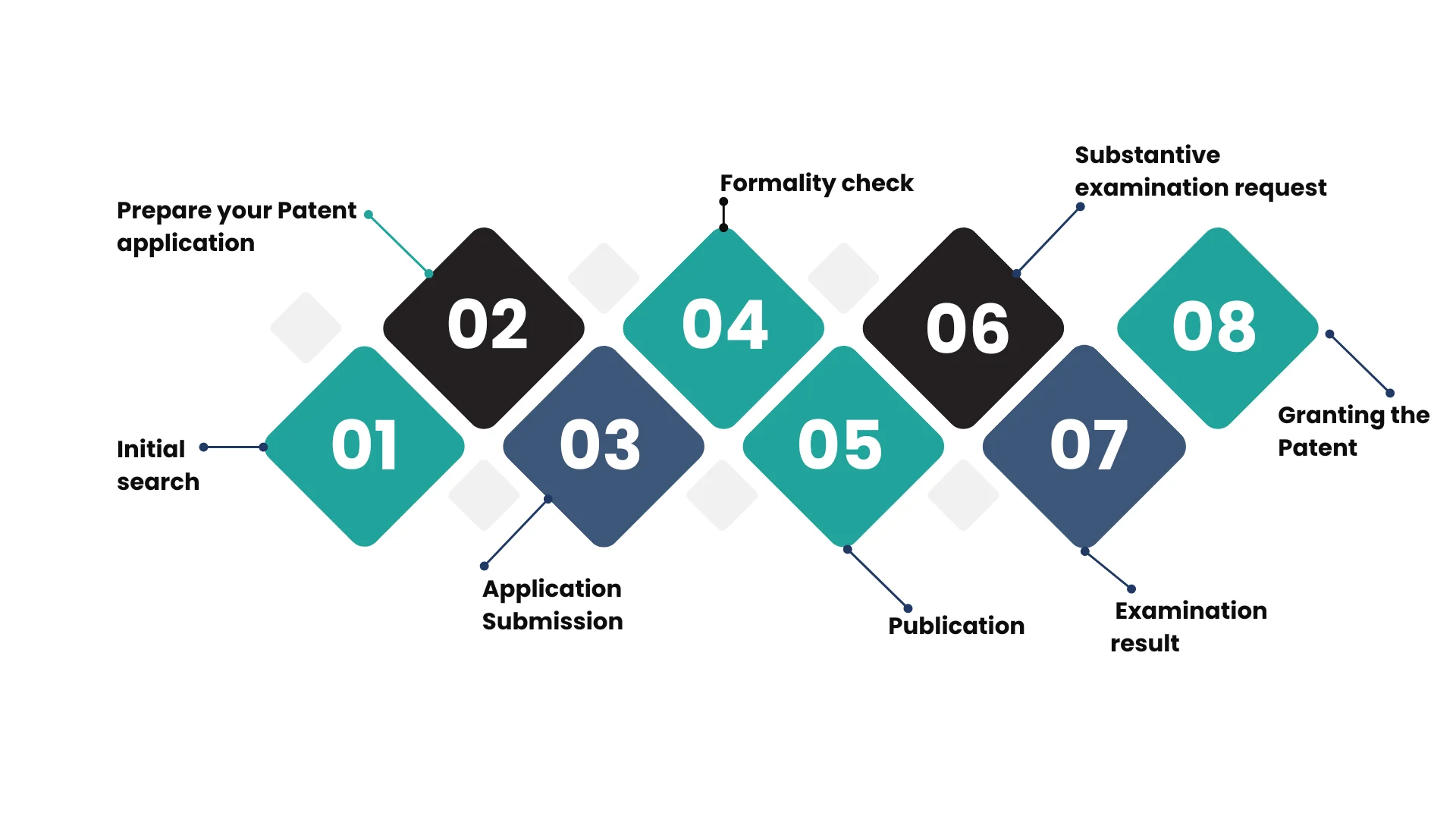 procedure for patent registration in vietnam