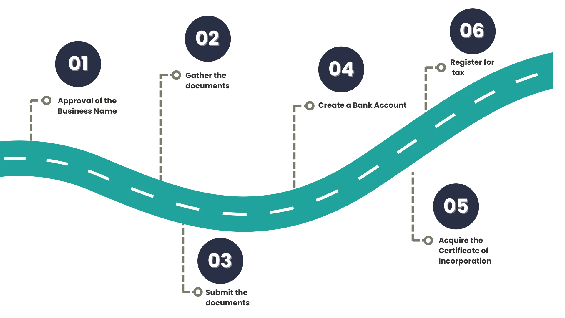 procedure to register a cyprus limited company