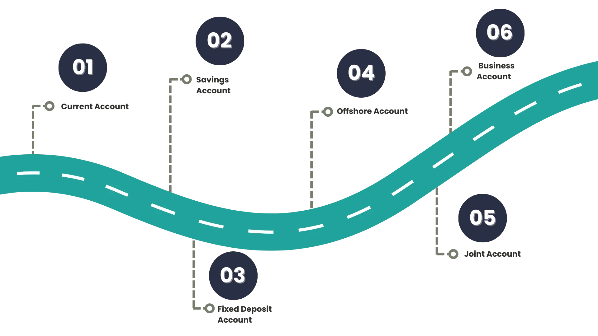 types of accounts for opening a bank account in luxembourg