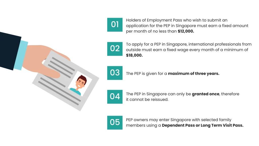 facts related to PEP in Singapore