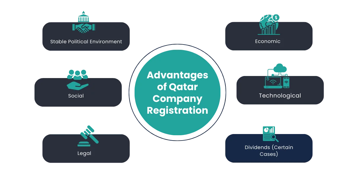 advantages of qatar company registration