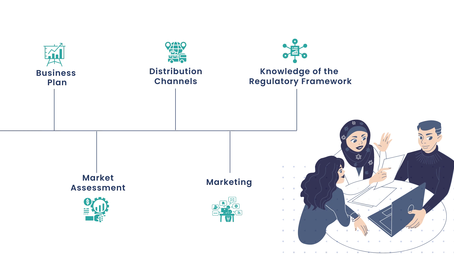 components of effective malaysian market entry strategies