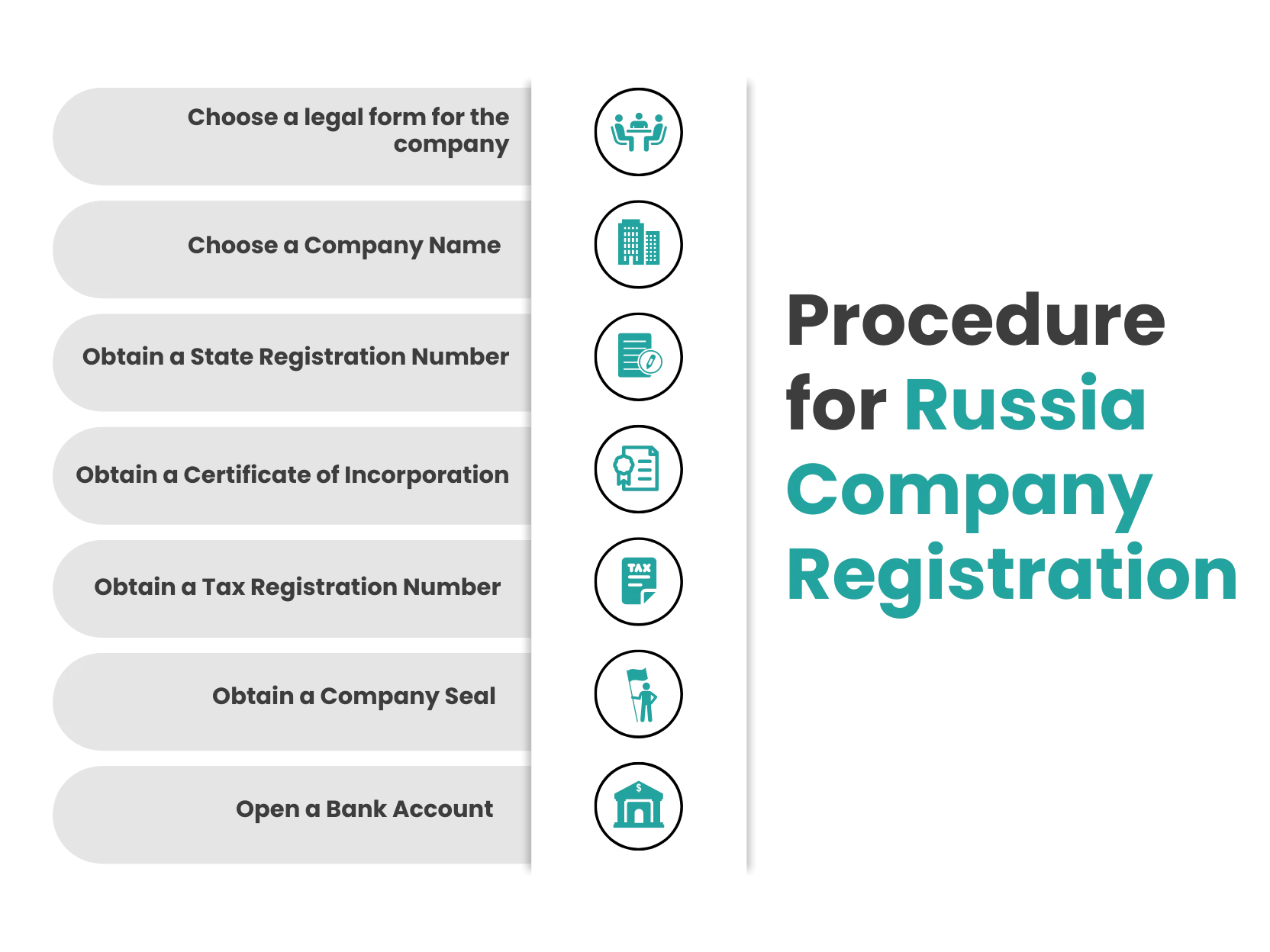 procedure for russia company registration