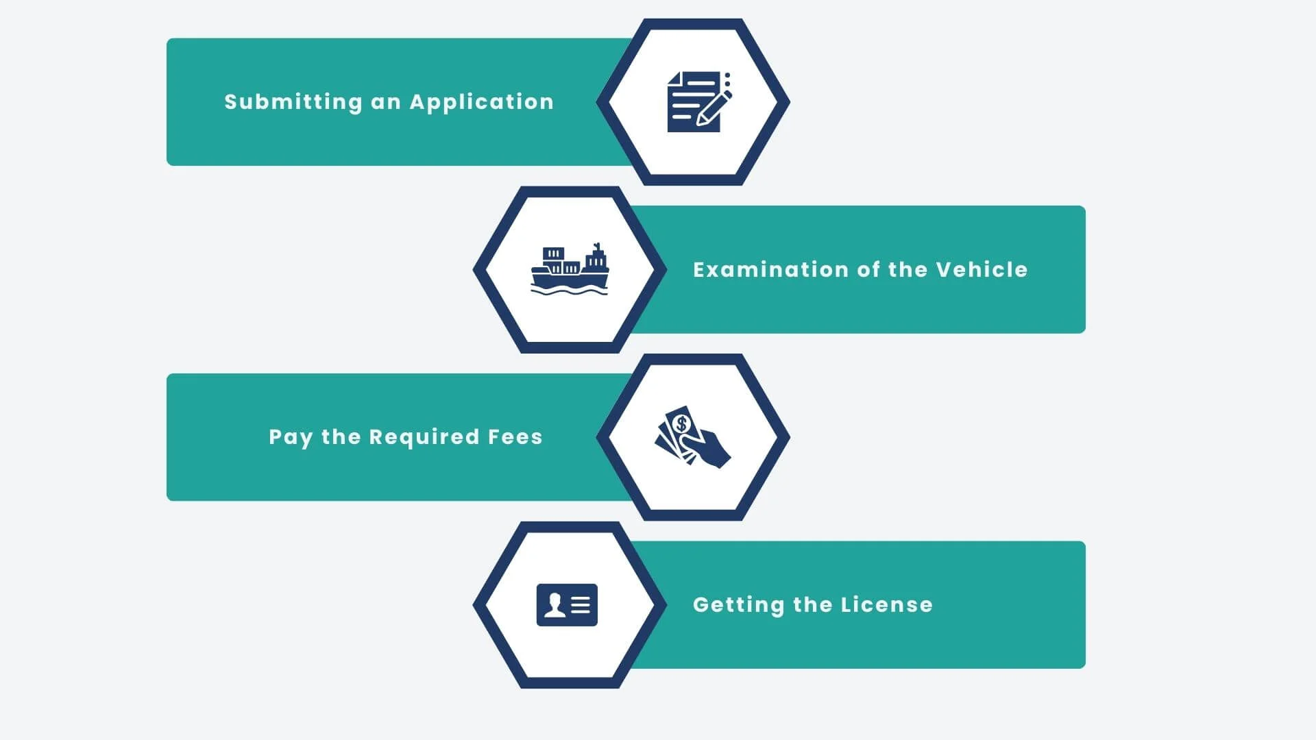 procedure to apply for the harbour craft licence in singapore