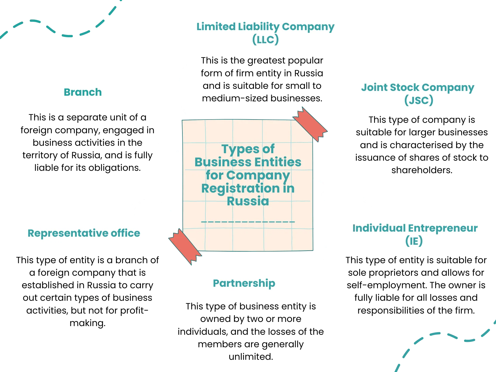 types of business entities for company registration in russia