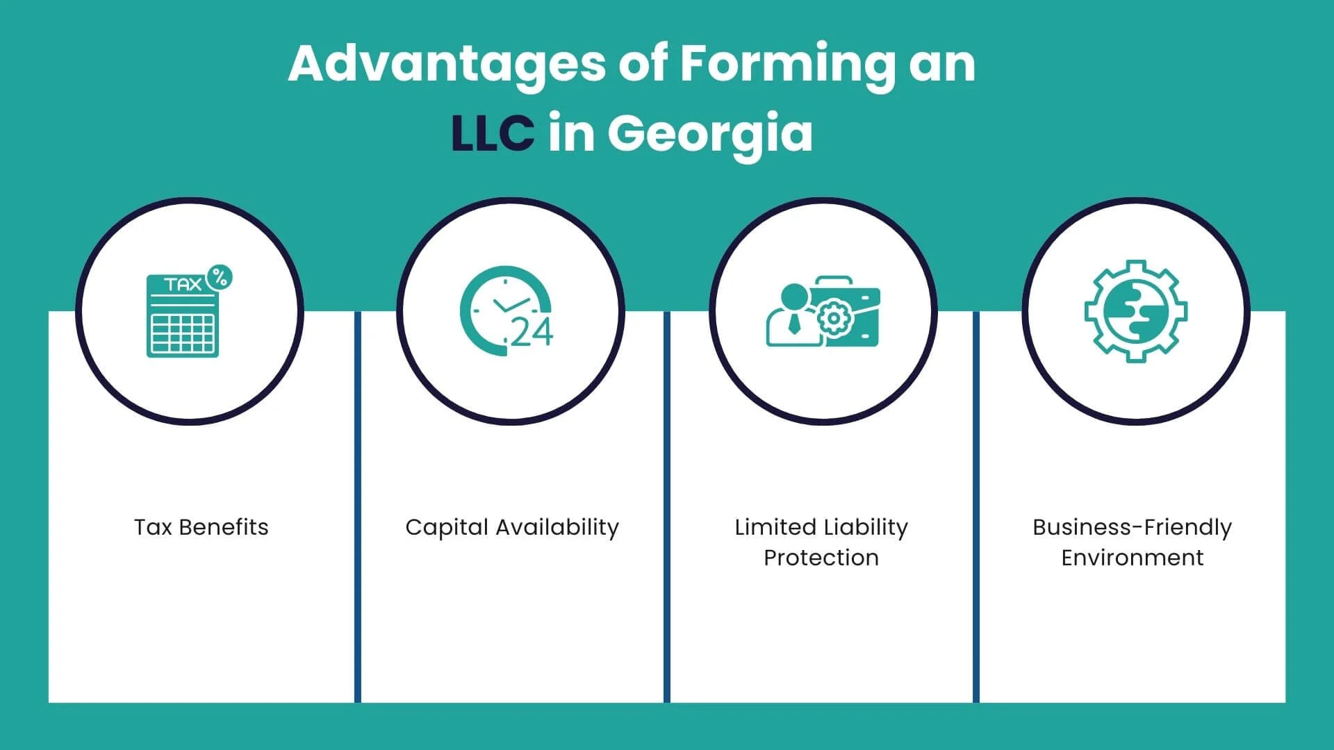 advantages of forming an llc in georgia