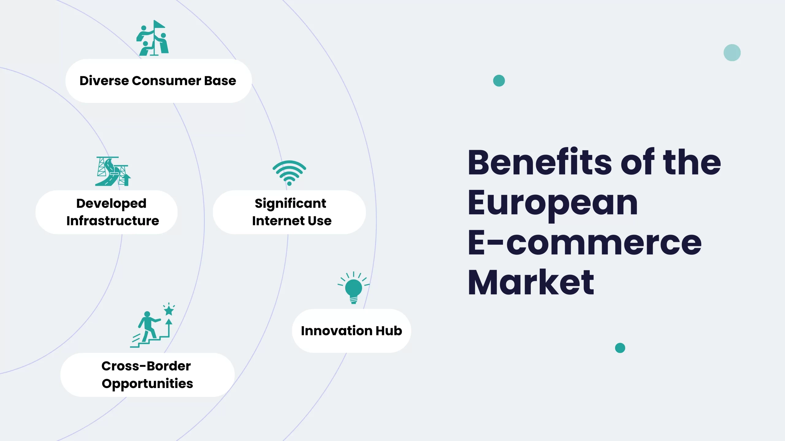 benefits of the european e-commerce market