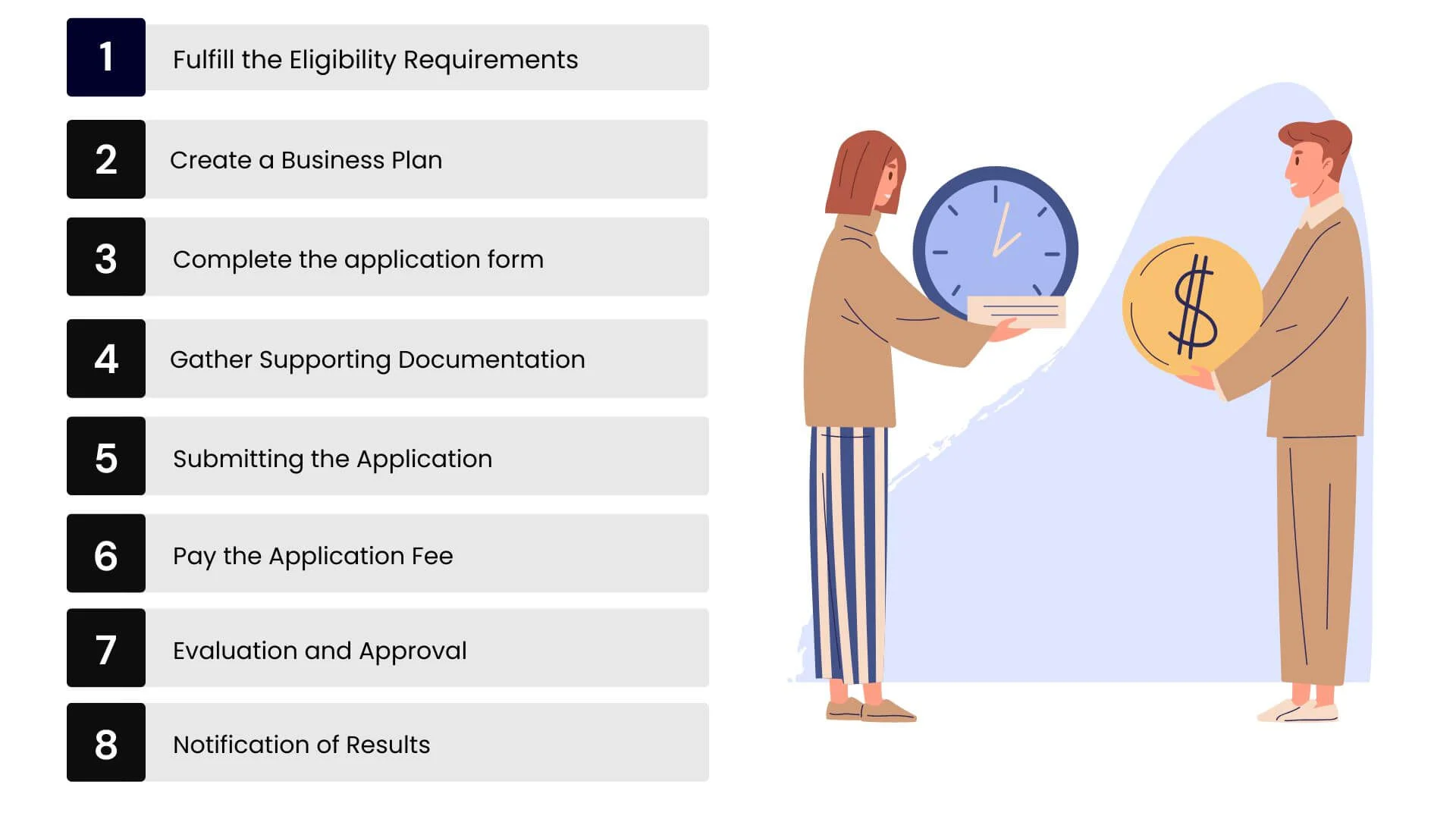 procedure to obtain the singapore money changer license