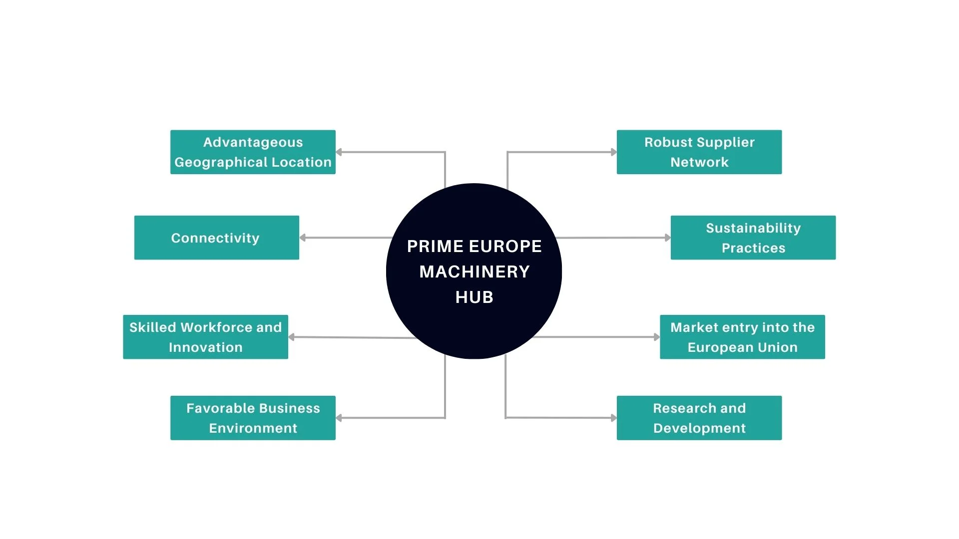 reasons that make Netherlands as the prime hub for machinery parts business