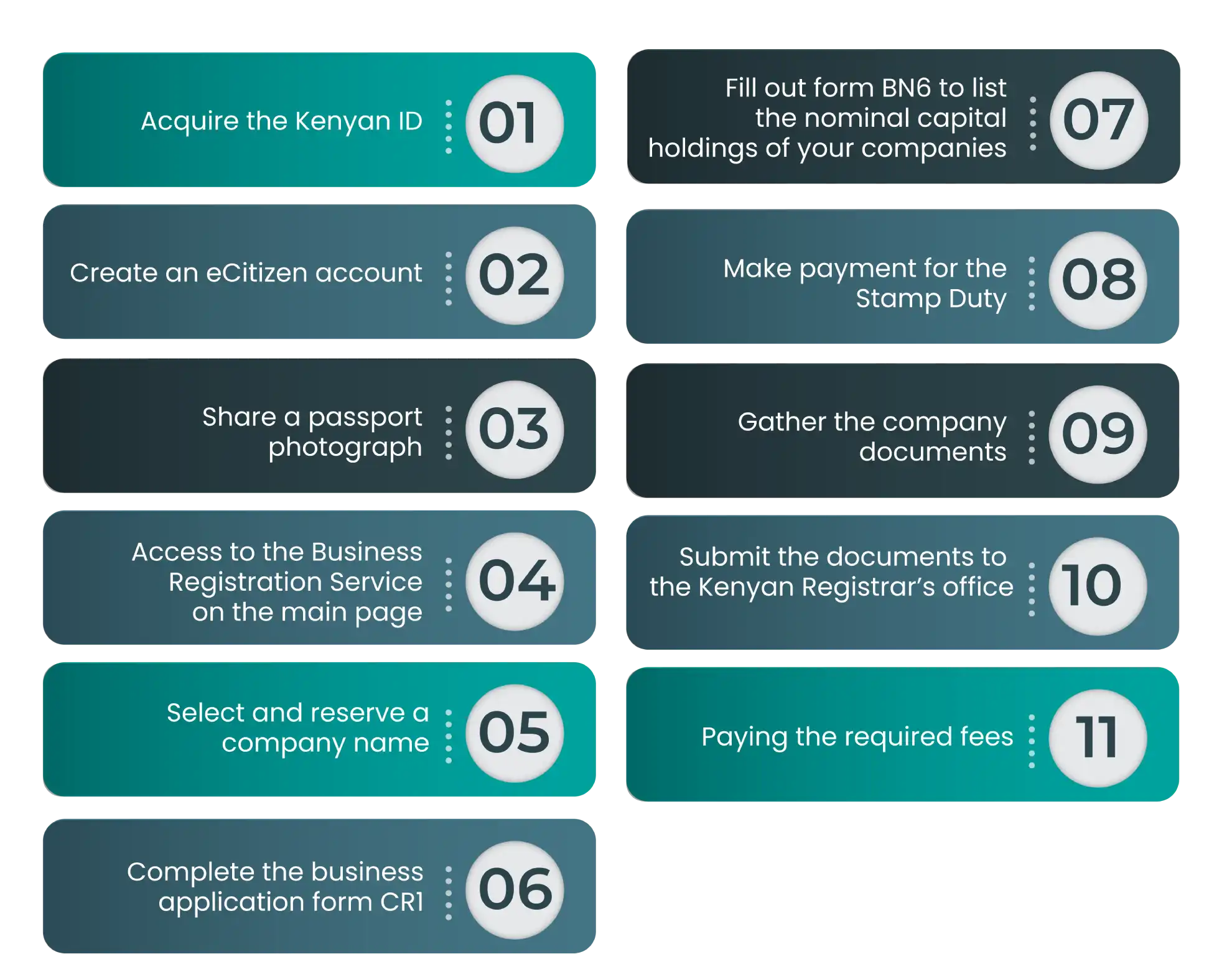 Procedure For Company Registration In Kenya