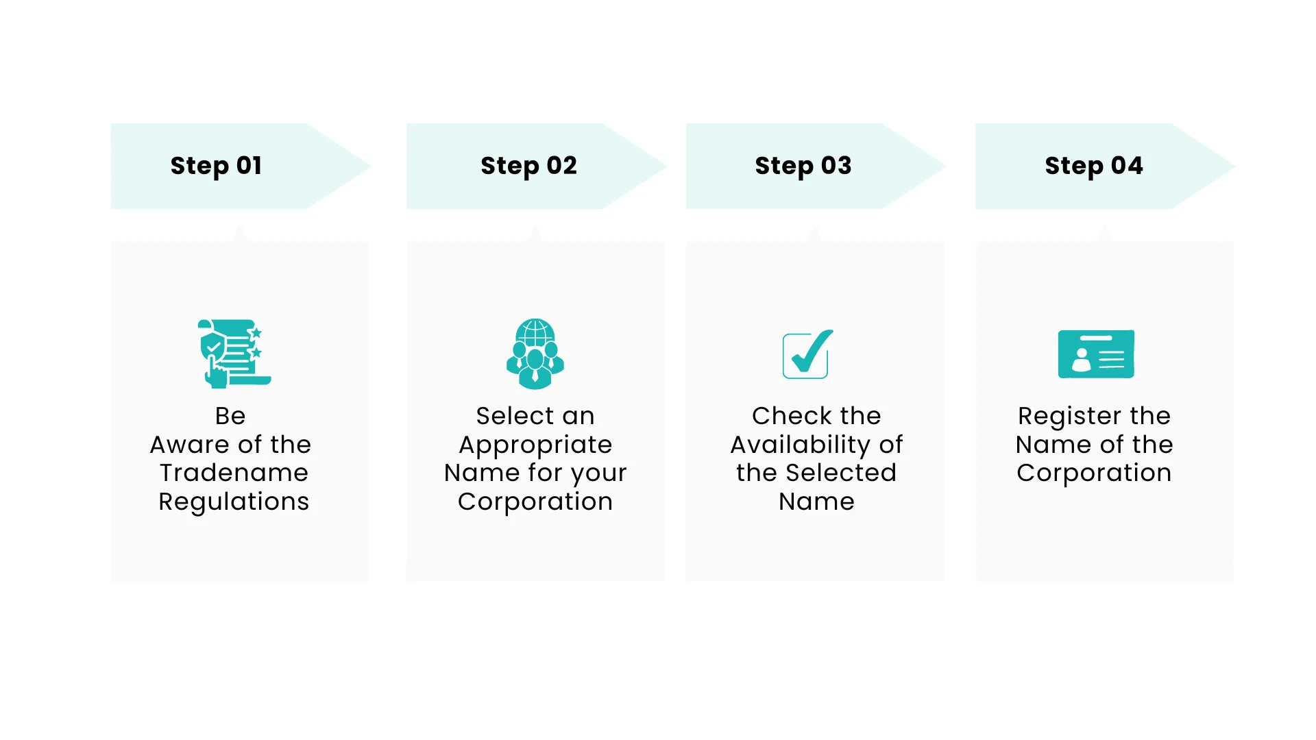 procedure for dutch business name registration