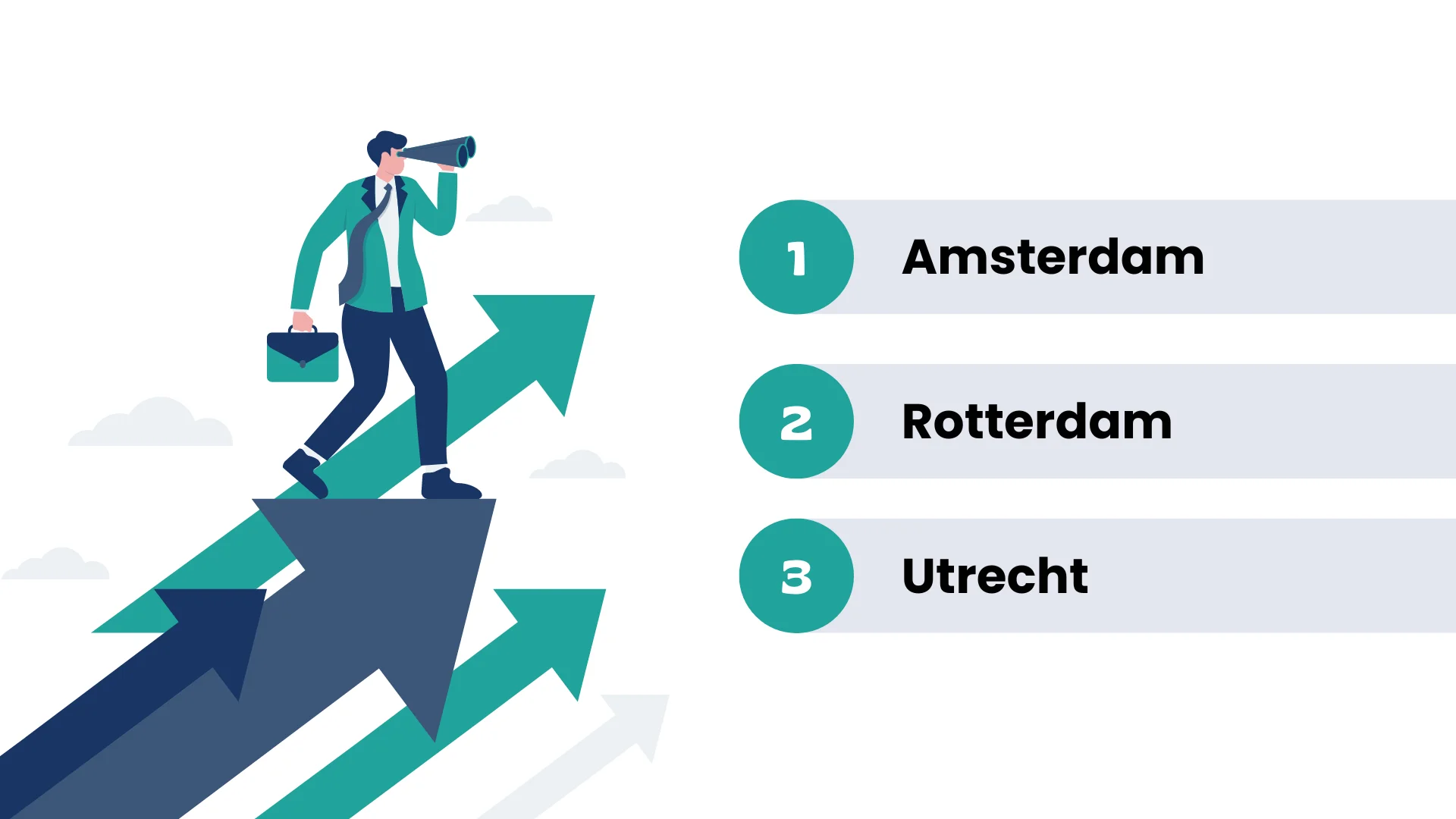 top 3 places to start n e-commerce business in the netherlands