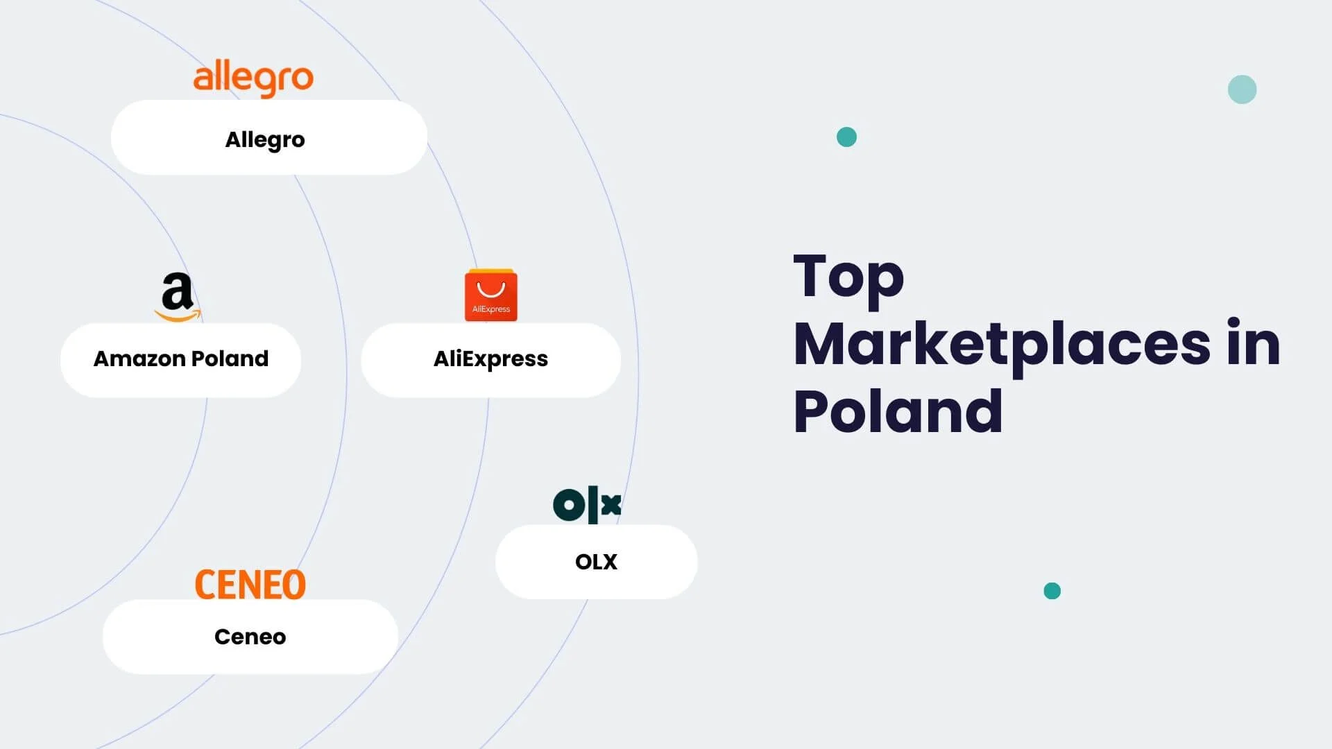 5 best marketplace in poland