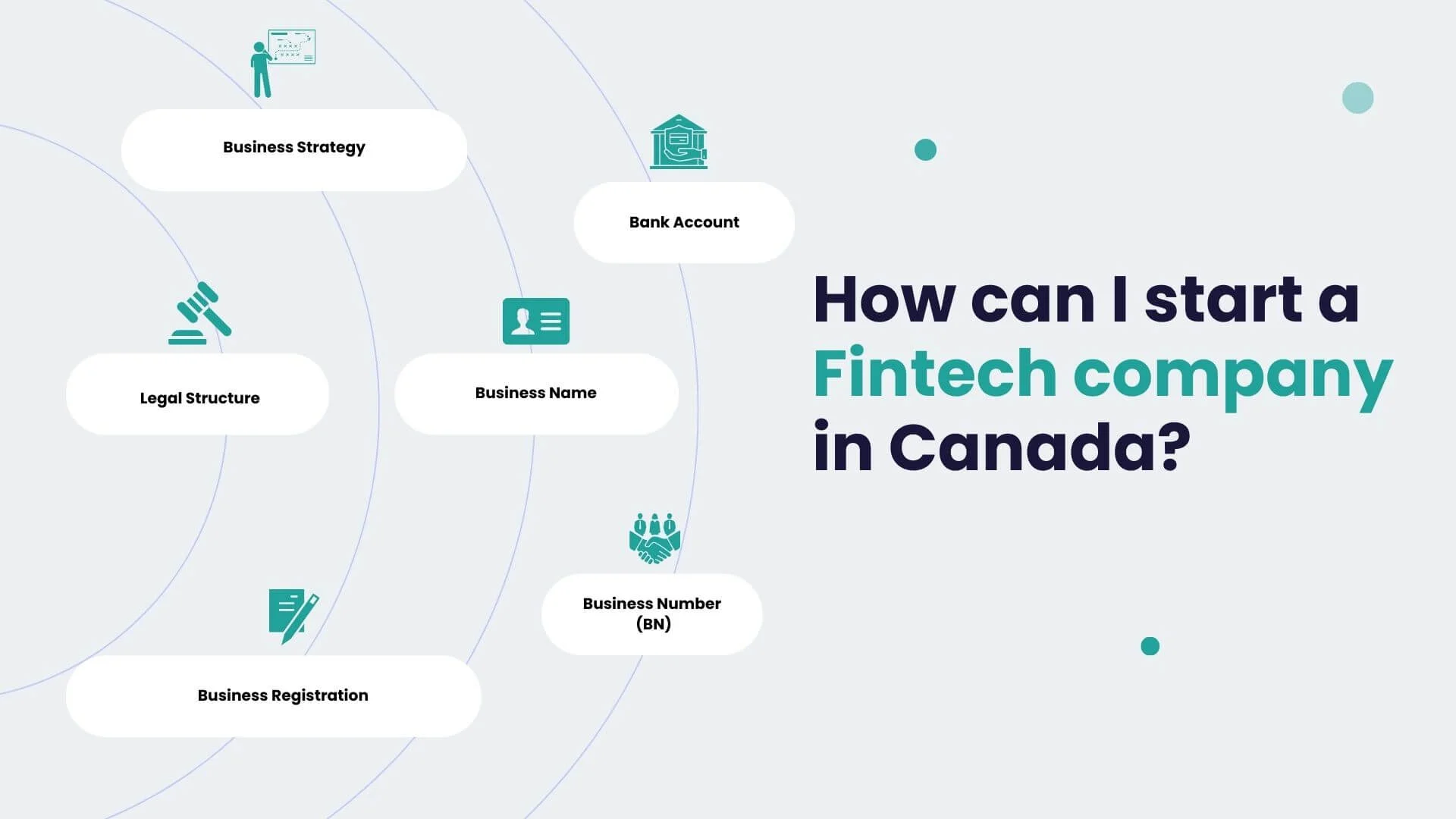 procedure to start a fintech company in canada