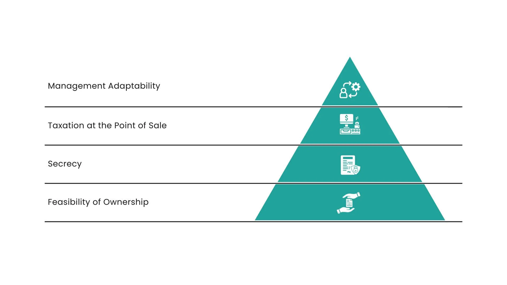 merits of limited liability company