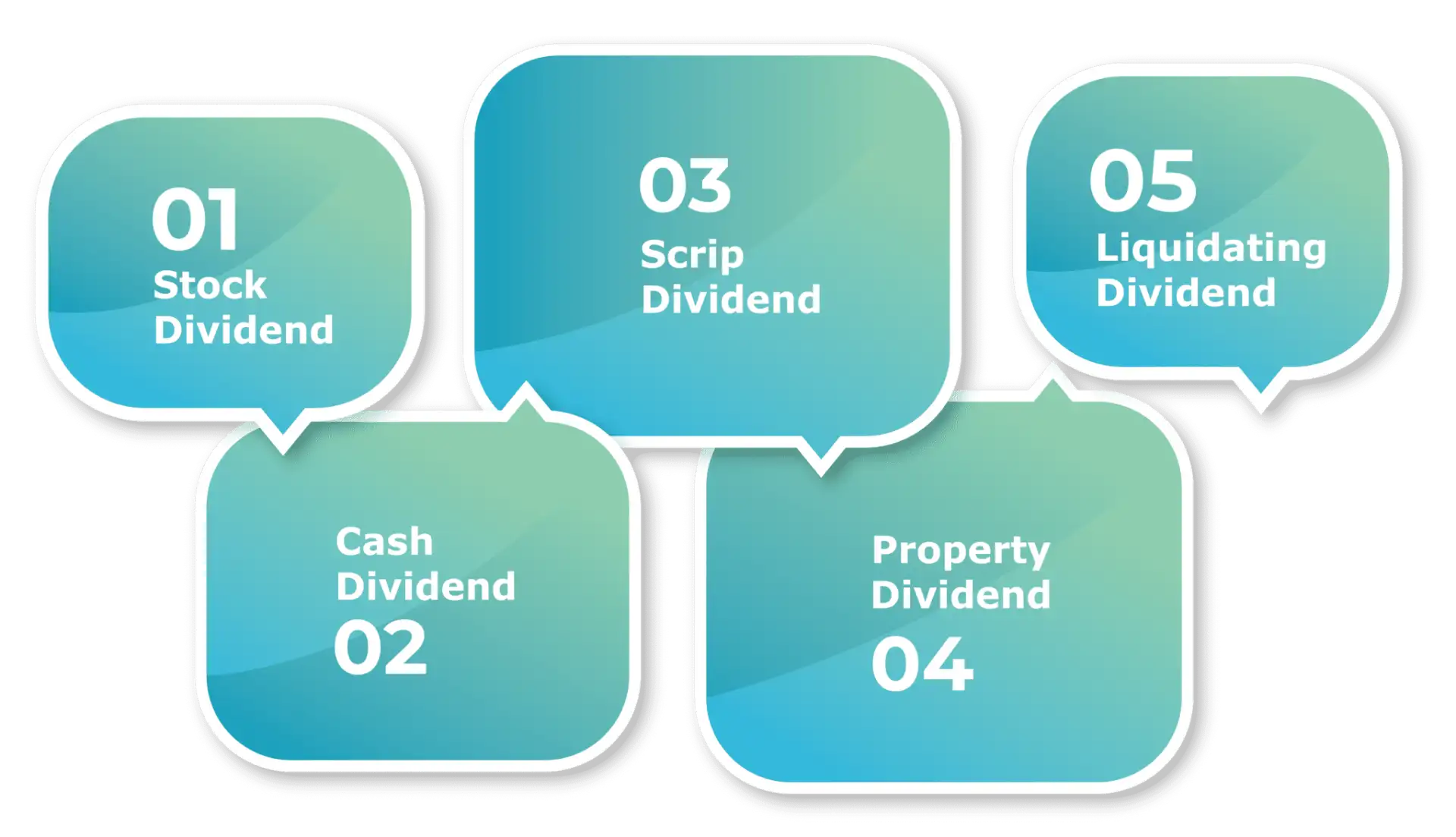Types of dividends in India