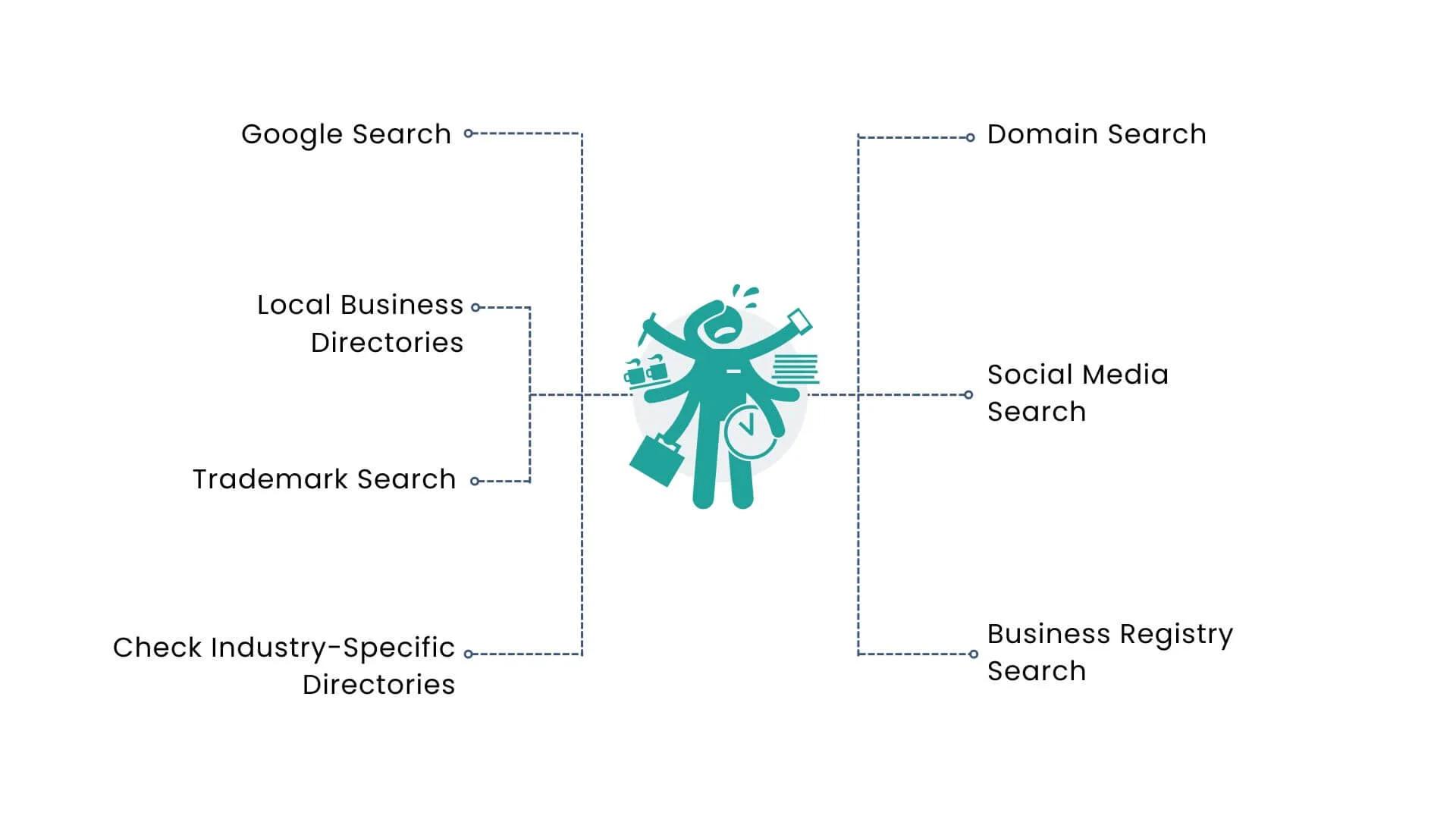 Can Two Companies Have The Same Name? - Ondemand International