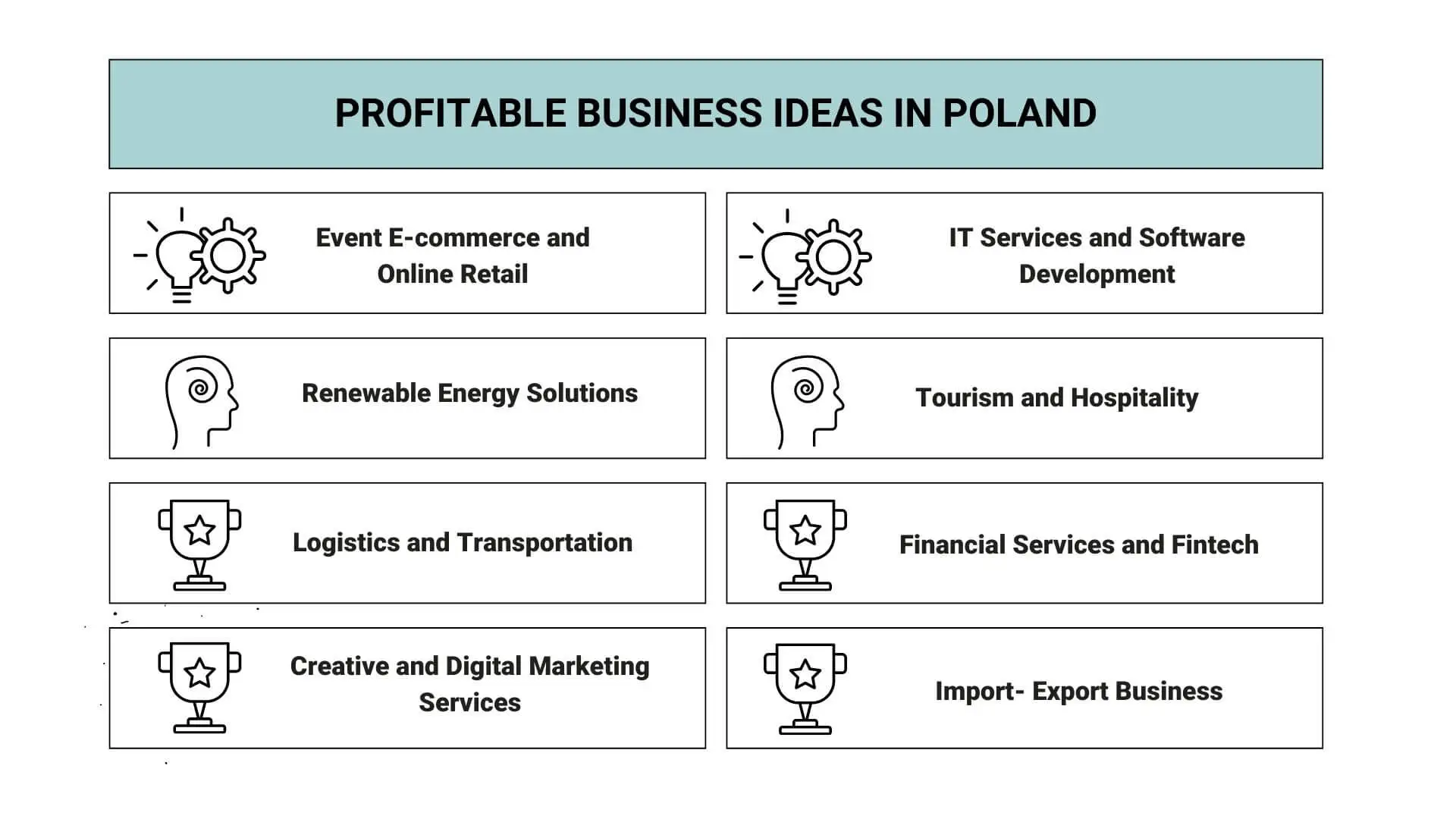 8 profitable business ideas in poland