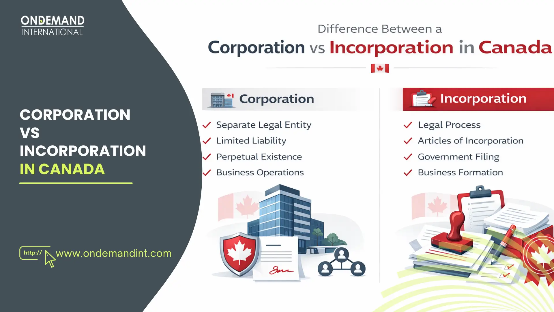 Corporation vs Incorporation in Canada‍
