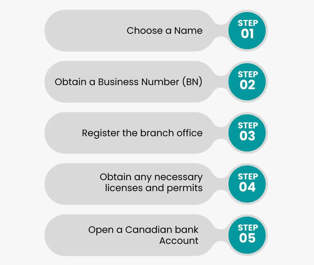 how to set up a branch office in canada