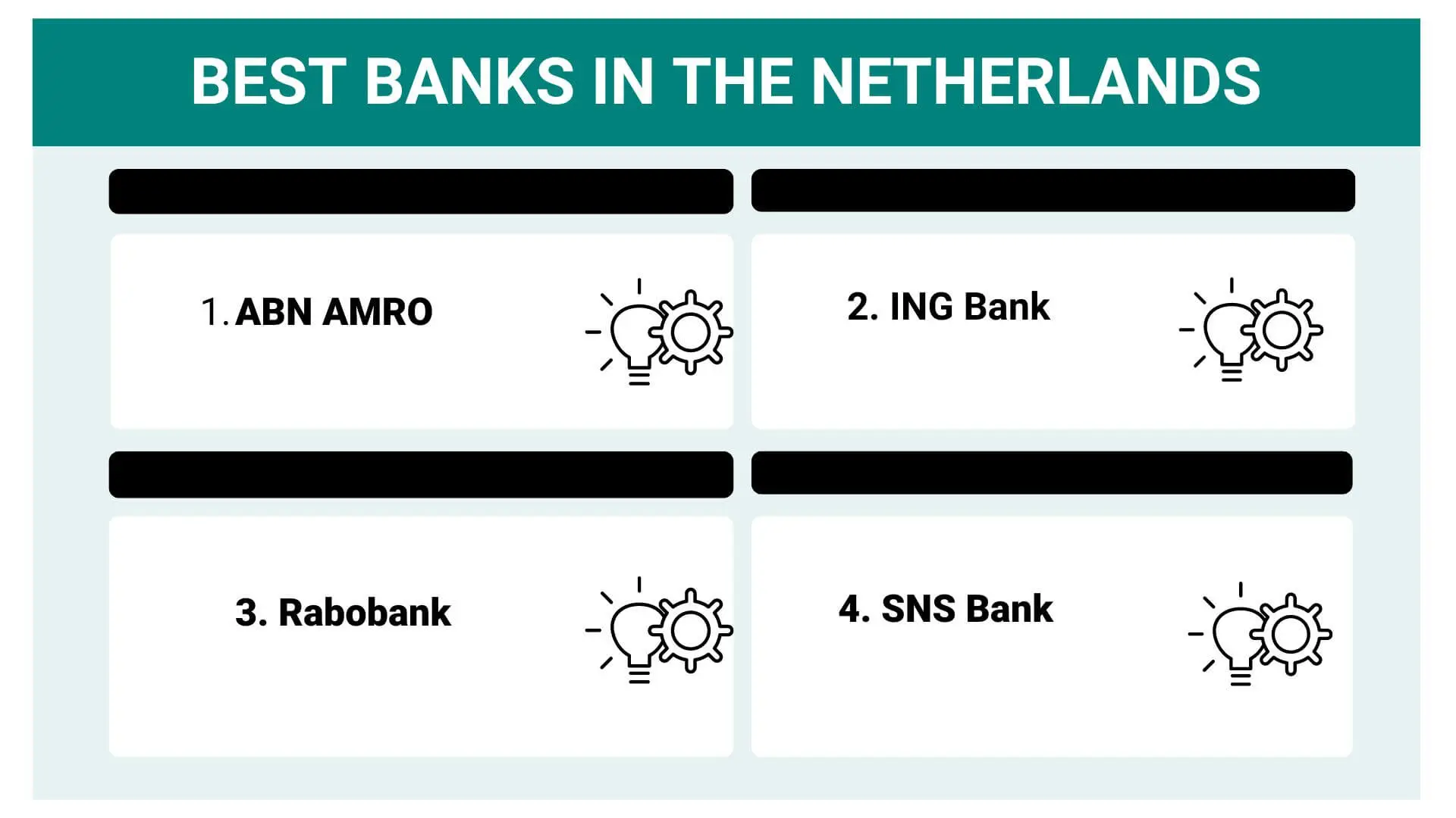 4 best banks in the netherlands