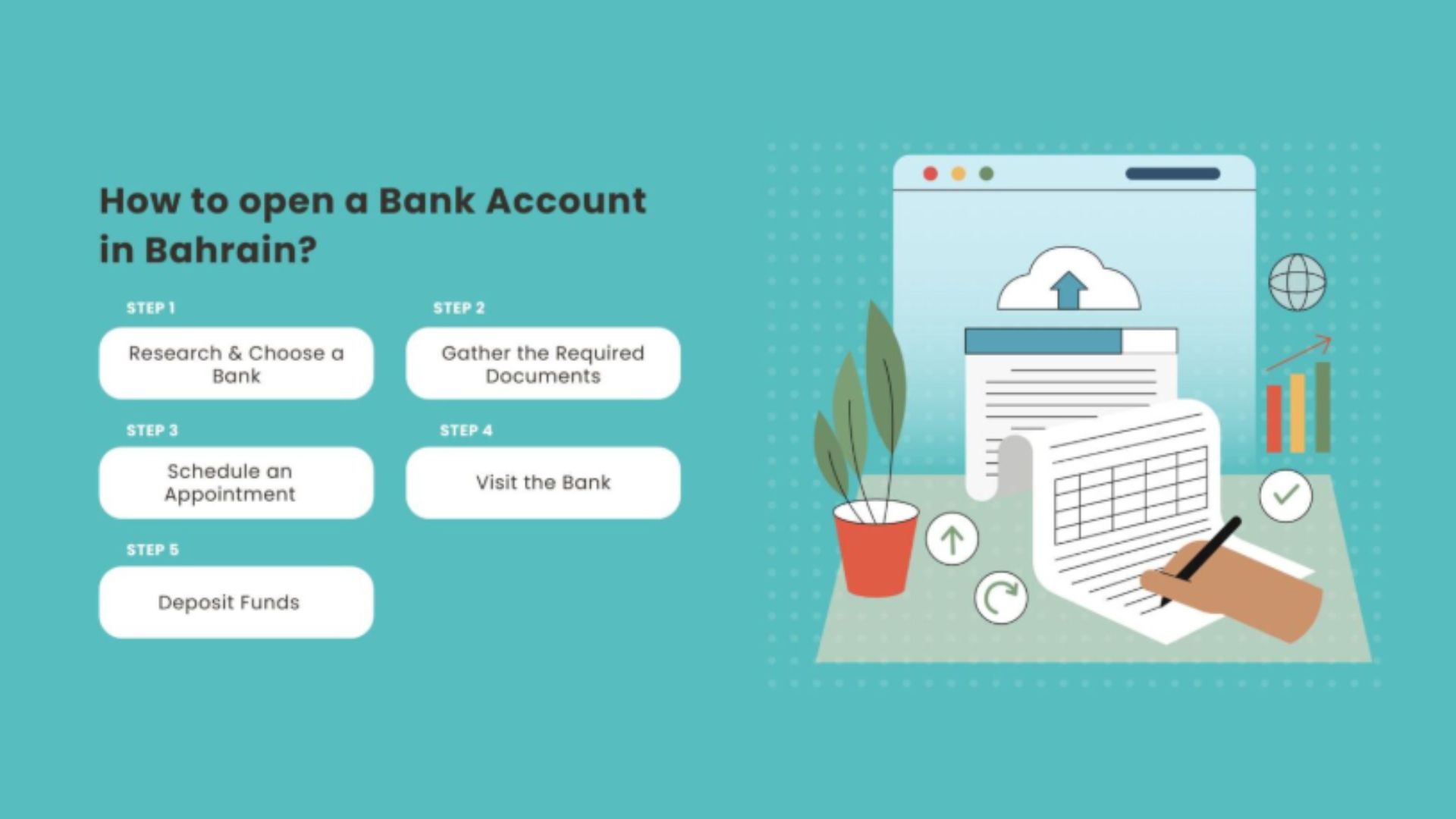 how to open a bank account in bahrain