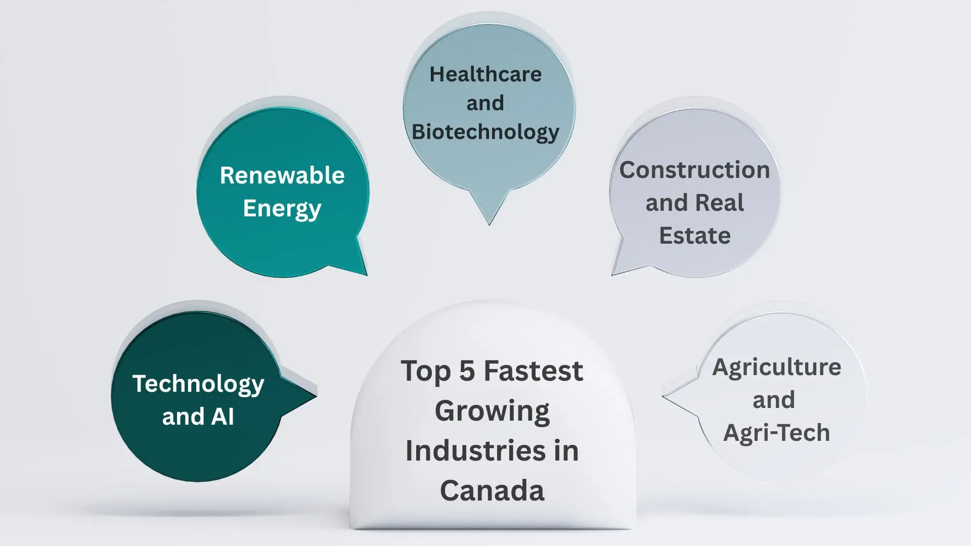 top 5 fastest growing industries in canada