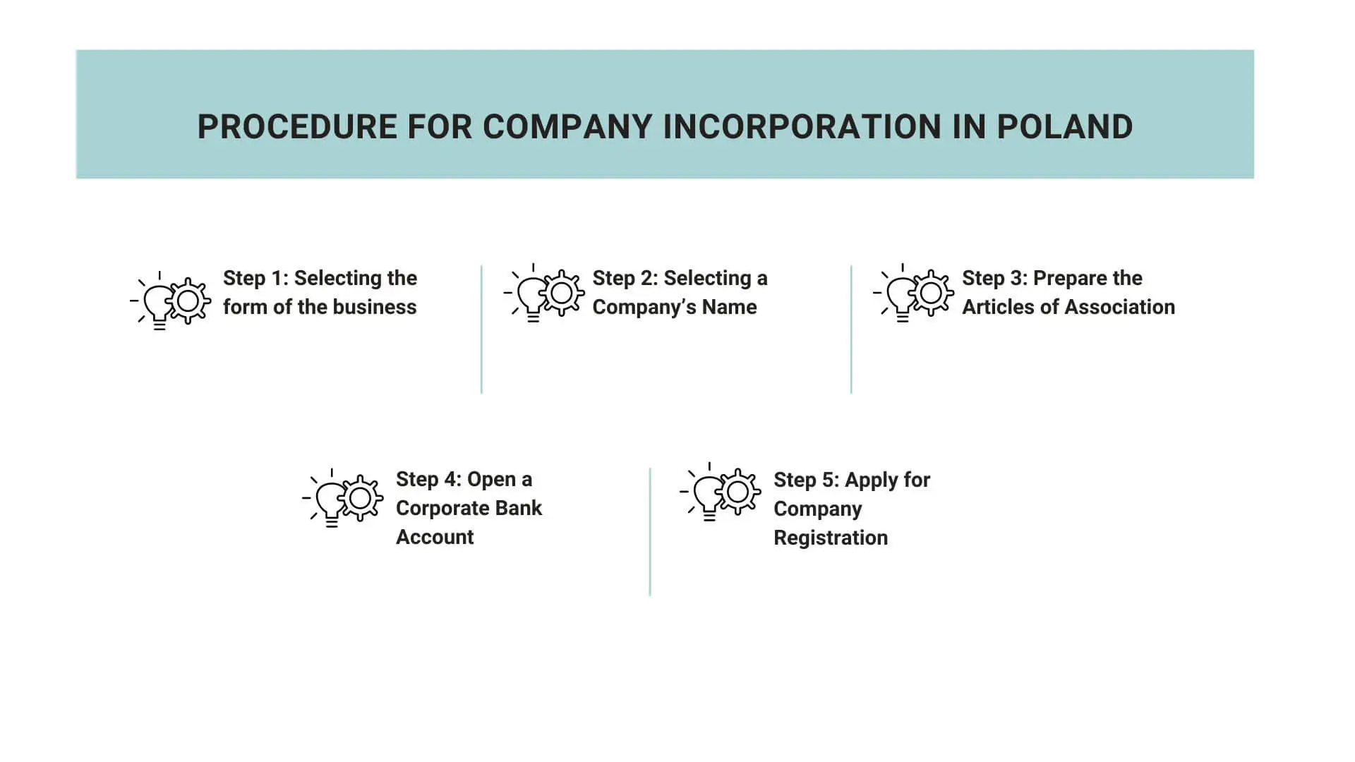 procedure for company incorporation in poland