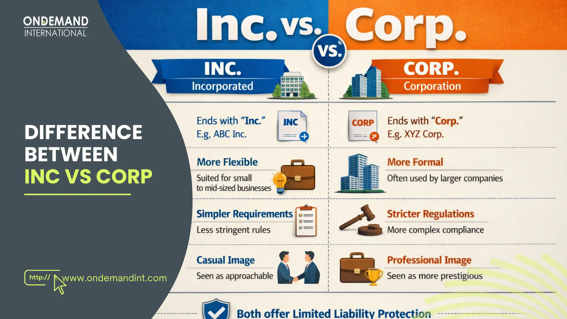 Difference between Inc vs Corp