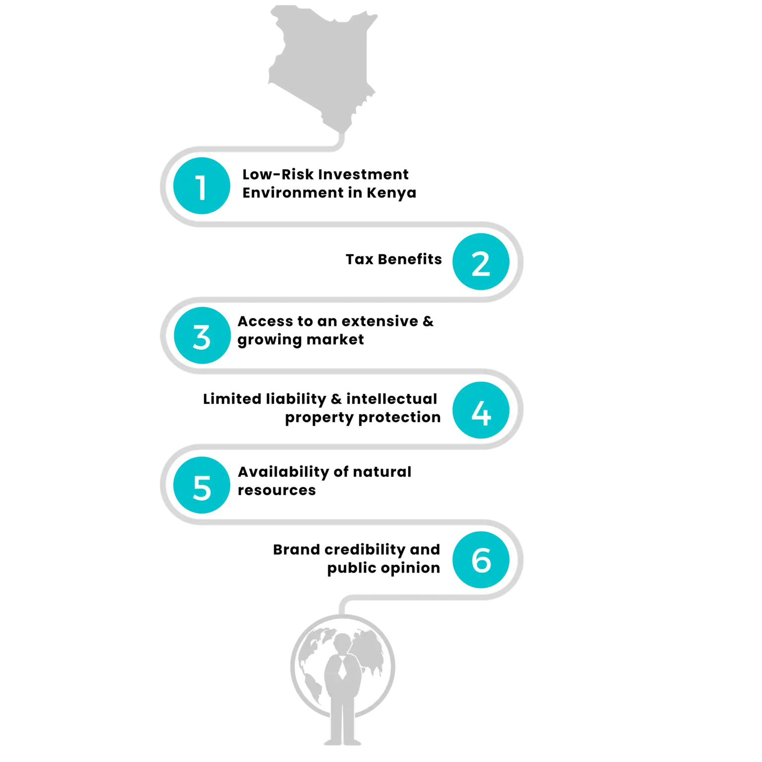 6 reasons to setup a company in kenya