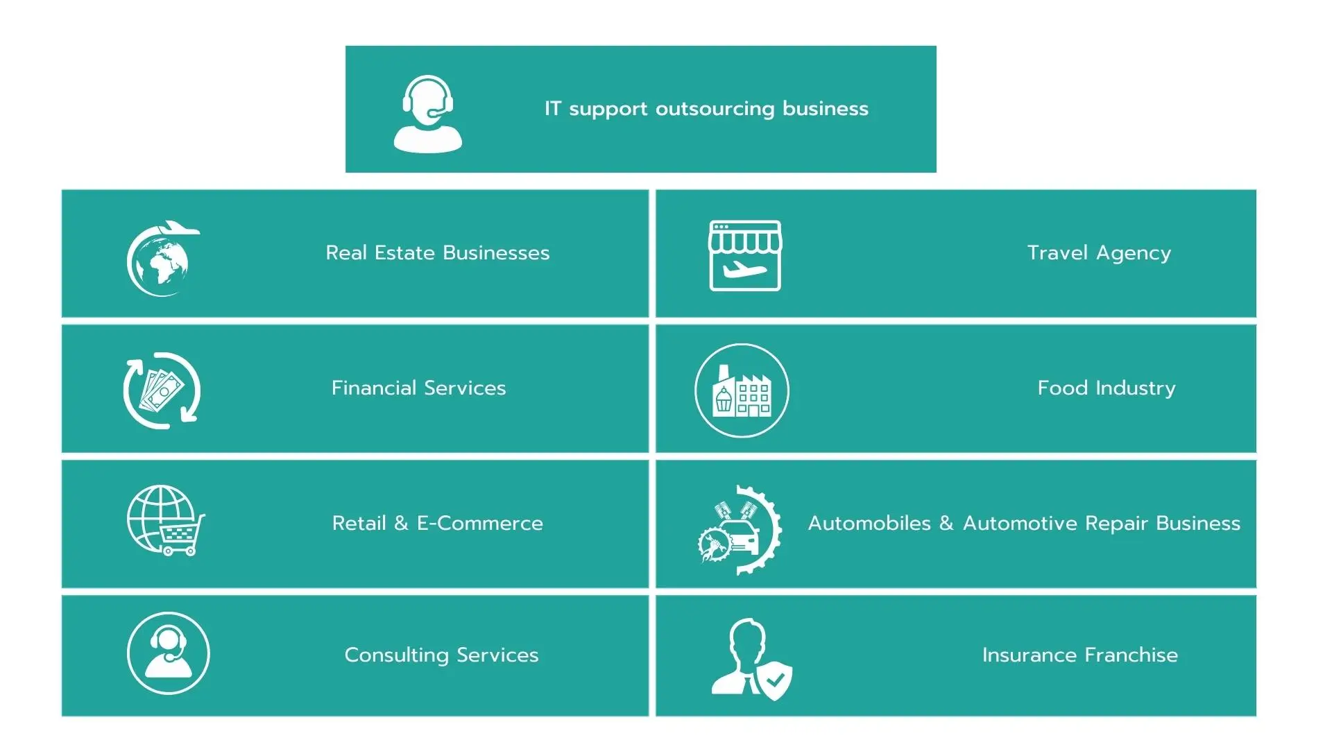 9 best business opportunities in florida