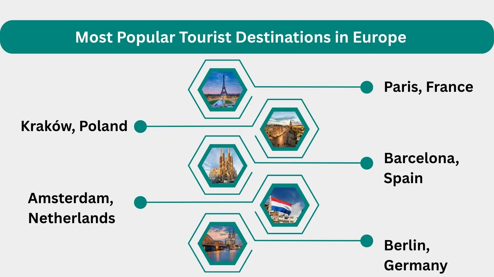 top 5 most popular tourist destinations in europe