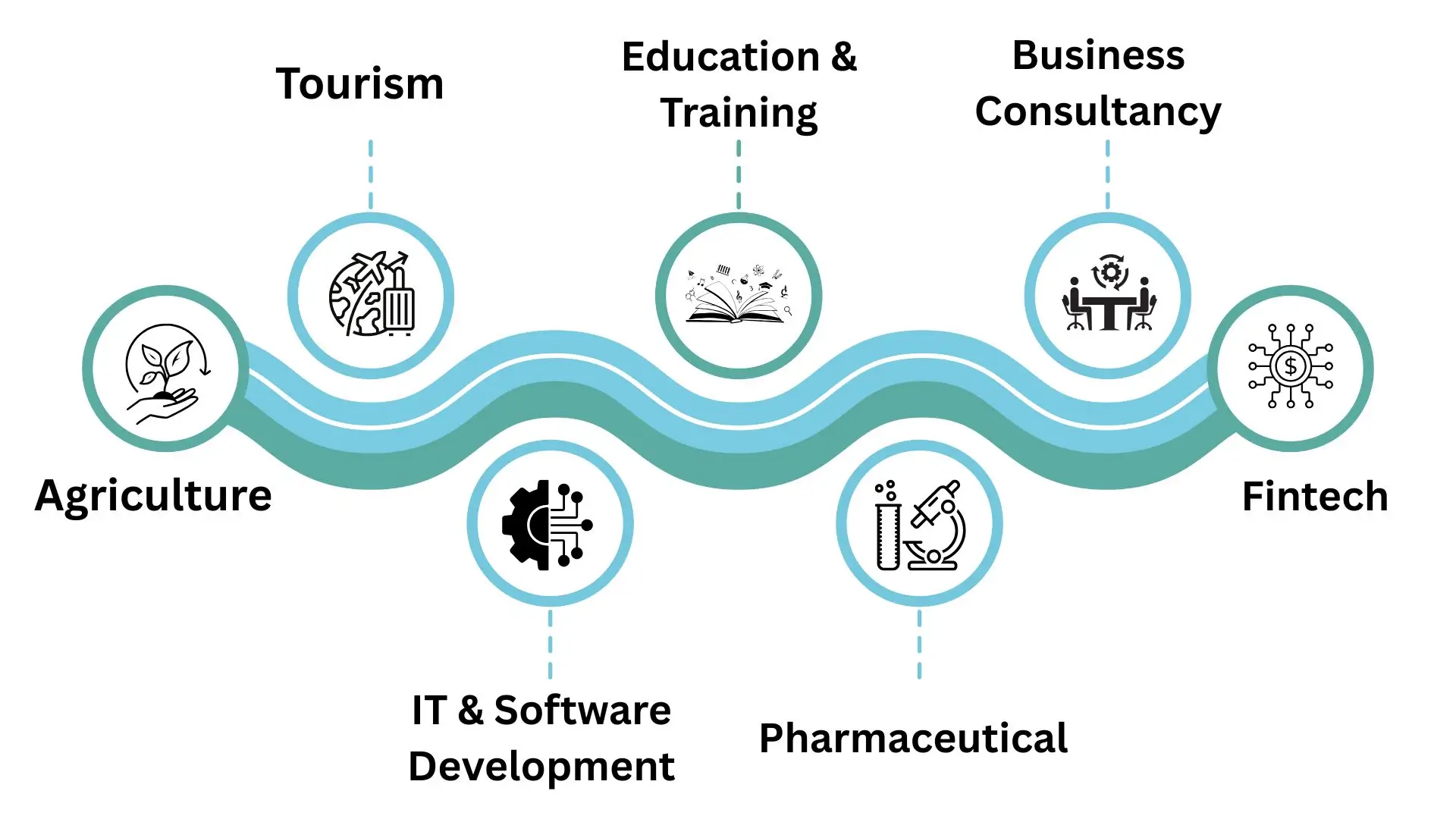 7 most profitable business in australia