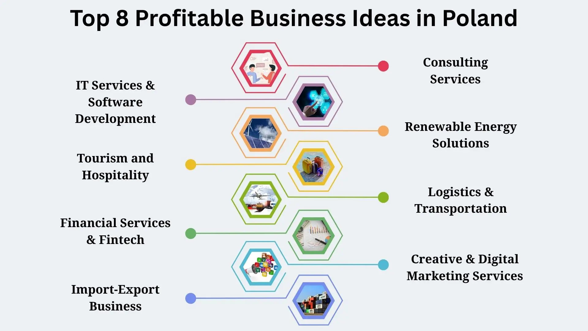 top 8 profitable business ideas in poland