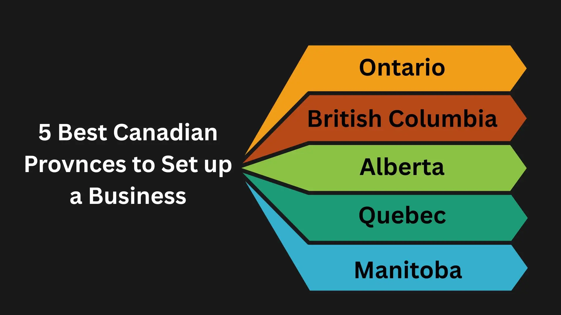 top 5 best canadian provinces to setup a business